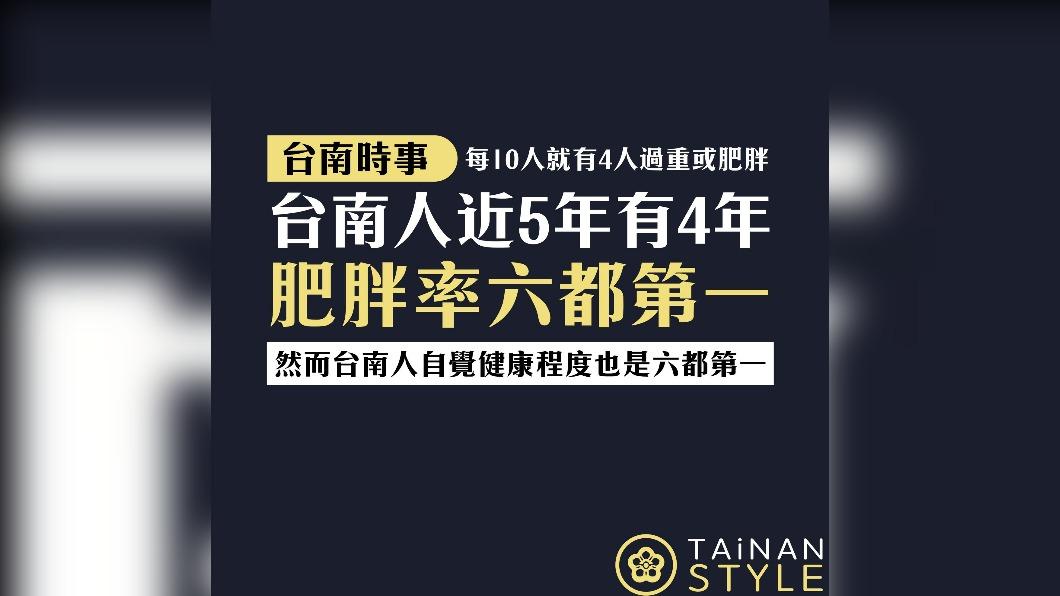 社群台南式 Tainan Style分析台南人肥胖的原因。(圖/翻攝自台南式 Tainan Style臉書)