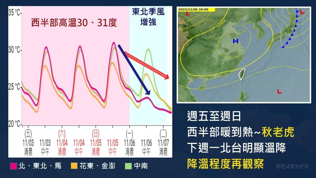 1101/謝明昌氣象一把抓