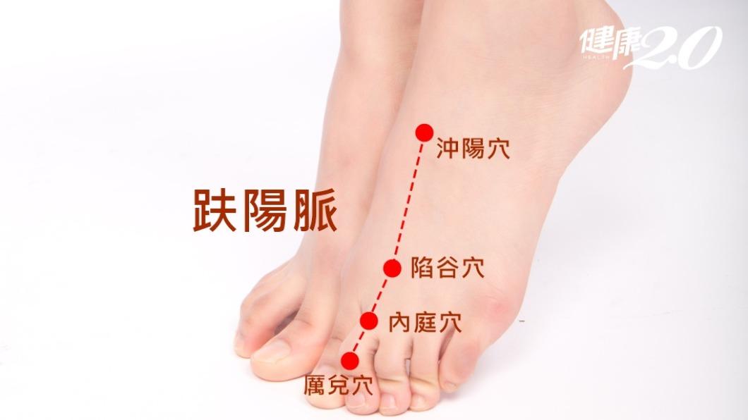 透過「趺陽脈」診斷患者的胃氣問題。（圖／健康2.0）