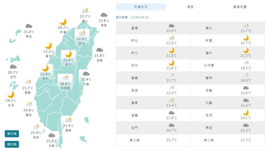 圖／中央氣象署