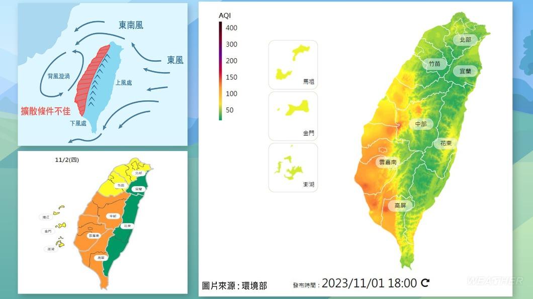 中部、雲嘉南及高屏空品區為「橘色提醒」等級。（圖／TVBS）