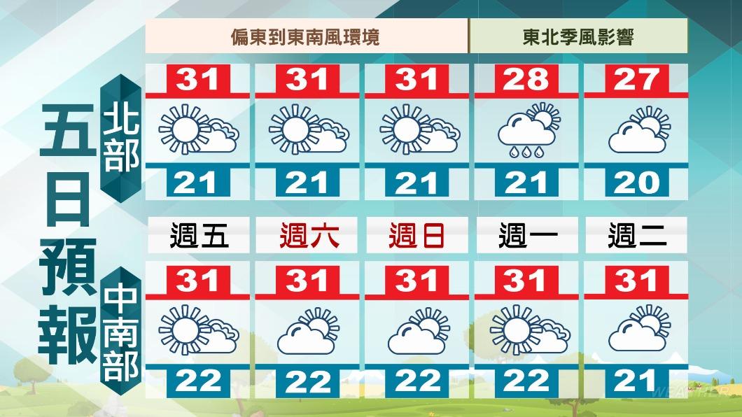 五日天氣預報。（圖／TVBS）