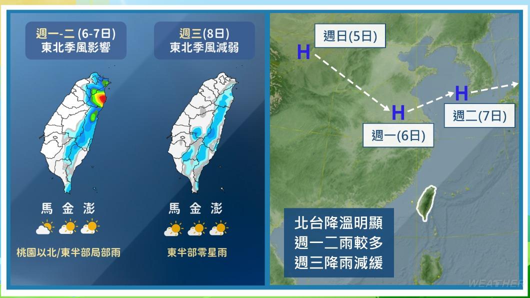 1103／謝明昌氣象一把抓