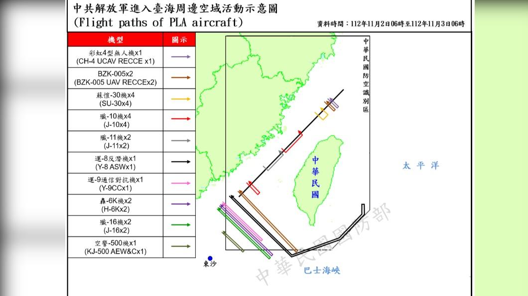 美、加軍艦剛通過台海 大批共機又擾台「20架越中線」