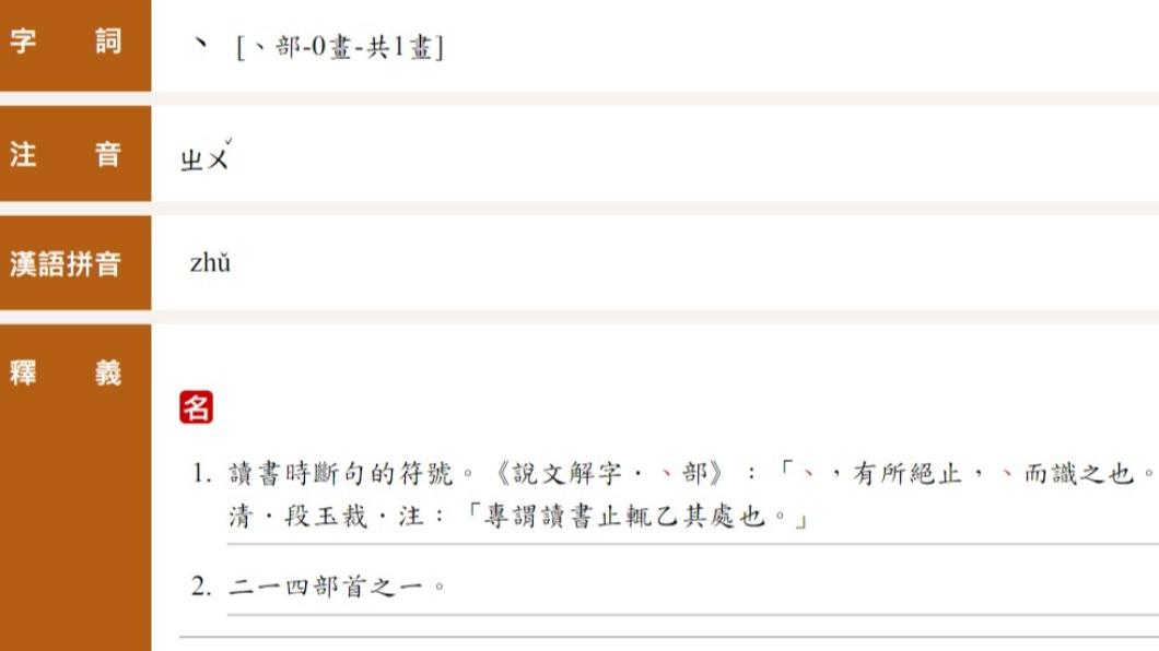 「丶」的發音。(圖/翻攝自「教育部重編國語辭典修訂本」)