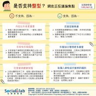 是否支持整形？網友正反議論焦點。（圖／社群實驗室）