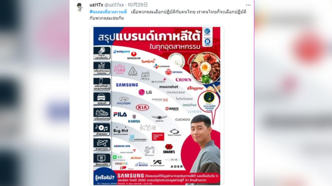 還有泰國網友列出了南韓連鎖品牌,呼籲要抵制韓貨。(圖/翻攝自推特)