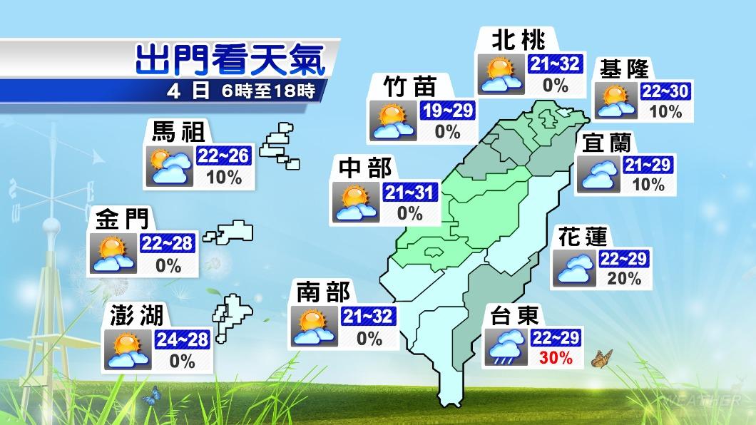 各地天氣預報。(圖/TVBS)
