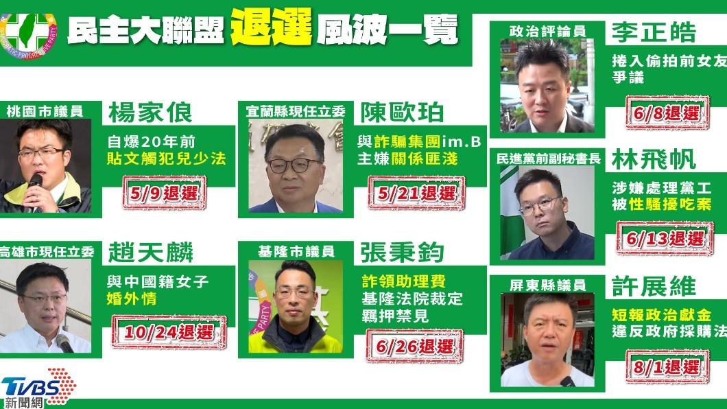 退選風波(圖/TVBS)