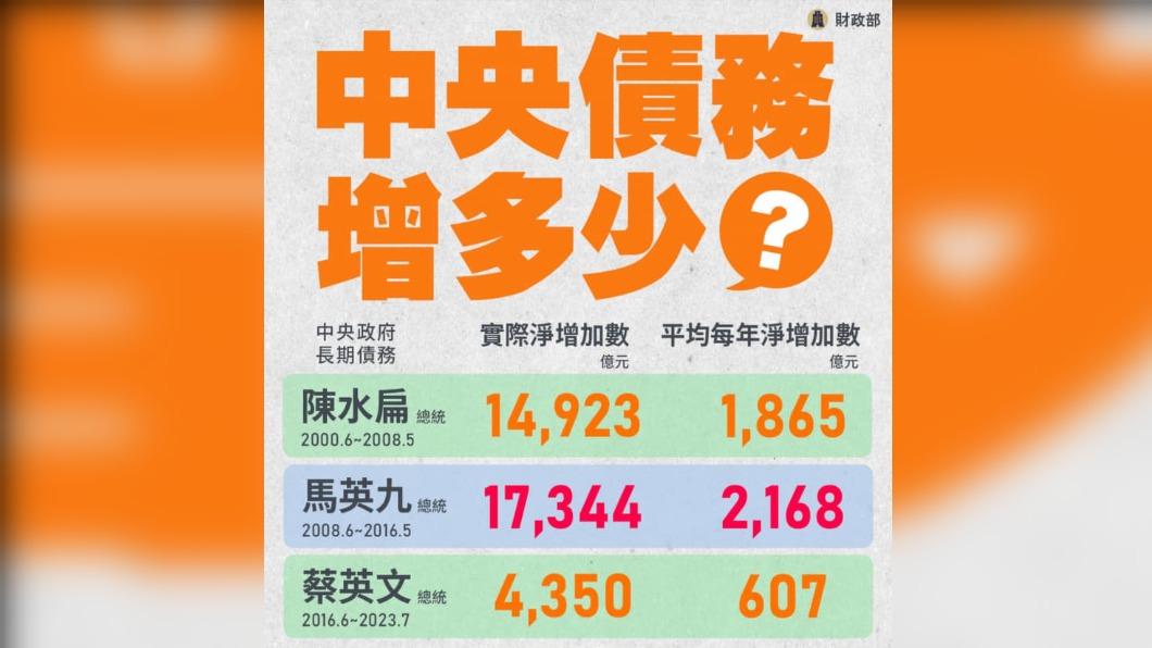 林楚茵說馬英九才是讓台灣債留子孫的元凶。(圖/翻攝林楚茵臉書)