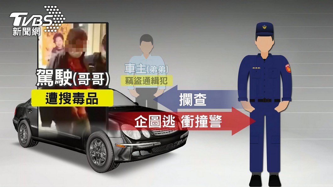 圖／TVBS