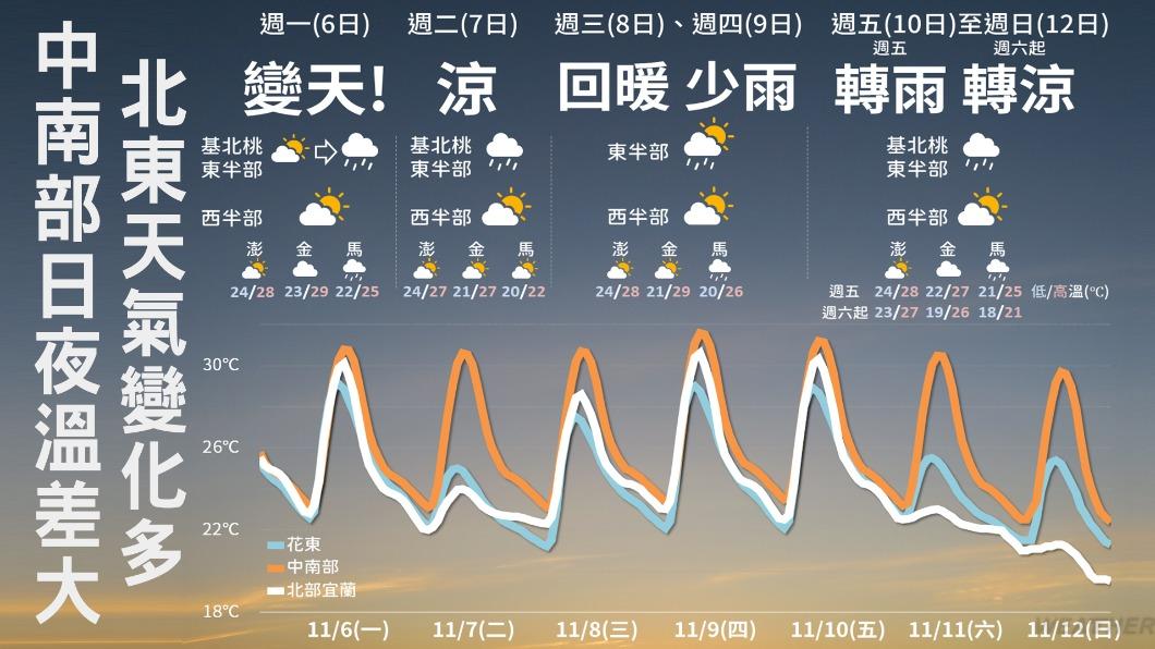 1106/謝明昌氣象一把抓