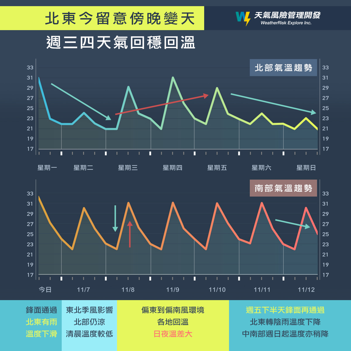 週三、週四將回溫。（圖／翻攝自天氣風險 WeatherRisk）