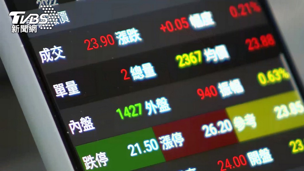 今年最夯ETF是「它」!2023熱門台股、ETF一次看