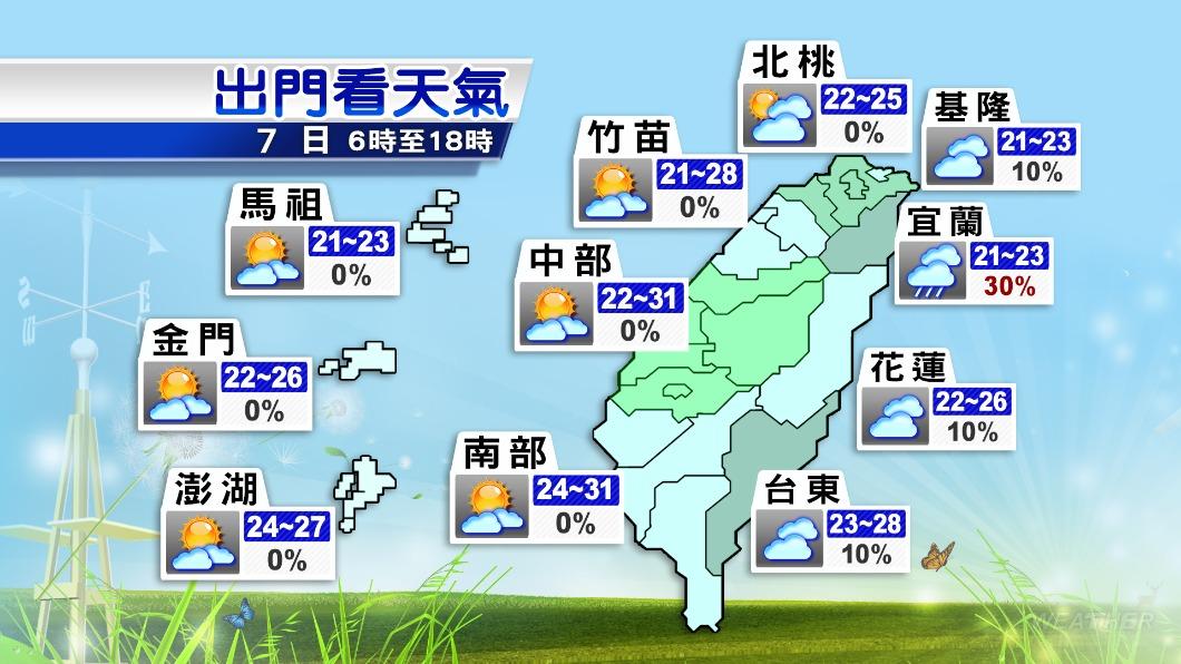 1107／謝明昌氣象一把抓