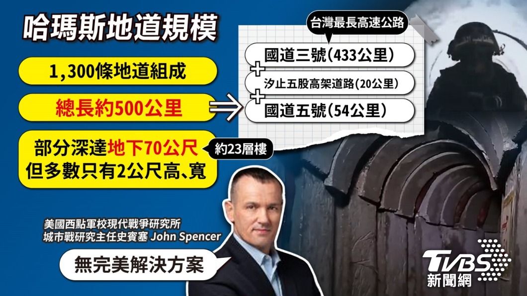 哈瑪斯地道總長約500公里,部分深達地下70公尺。(圖/曾梓倩製)