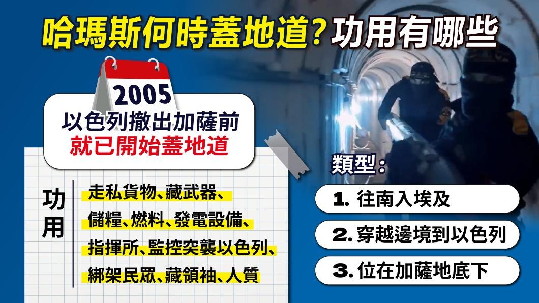 哈瑪斯地道多功用,同時有3種類型。(圖/曾梓倩製)