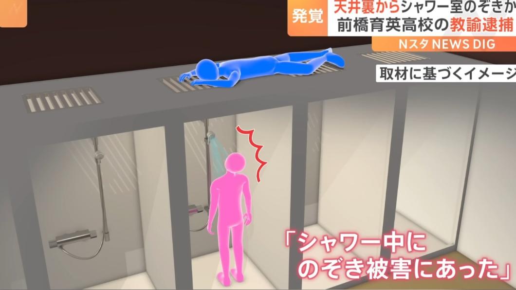 當蜘蛛人？爬健身房天花板偷窺妙齡女淋浴　日高中老師遭逮