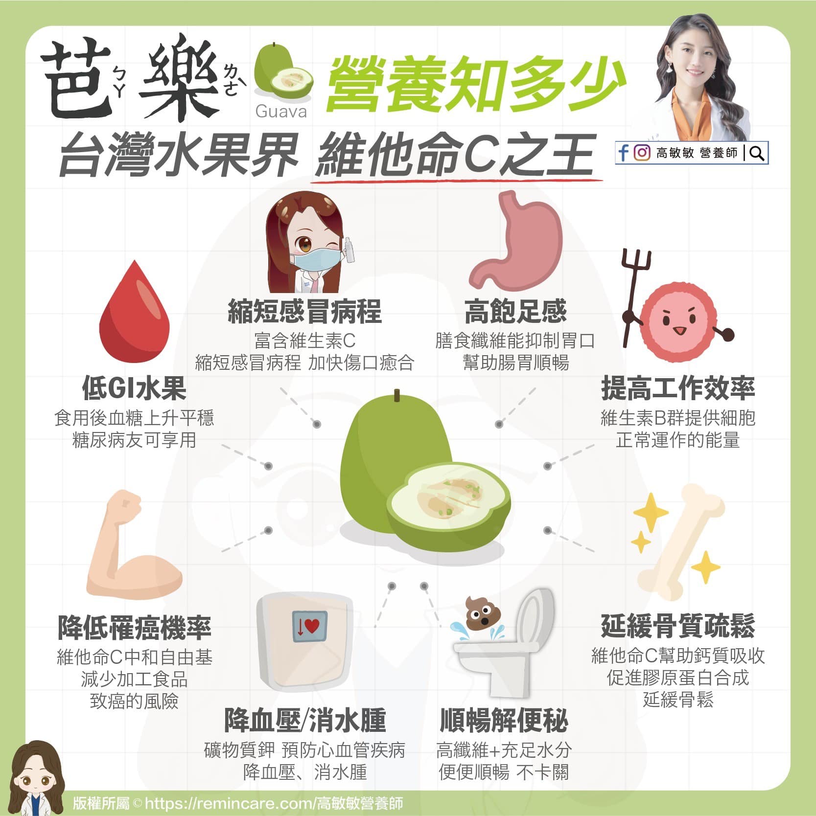 吃芭樂好處多,可降血壓、緩解便秘等。(圖/翻攝自高敏敏 營養師臉書)