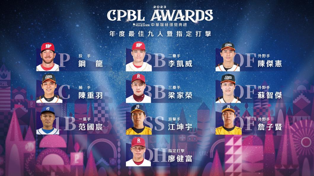 中職/最佳9人出爐!范國宸、江坤宇、陳傑憲連霸成功