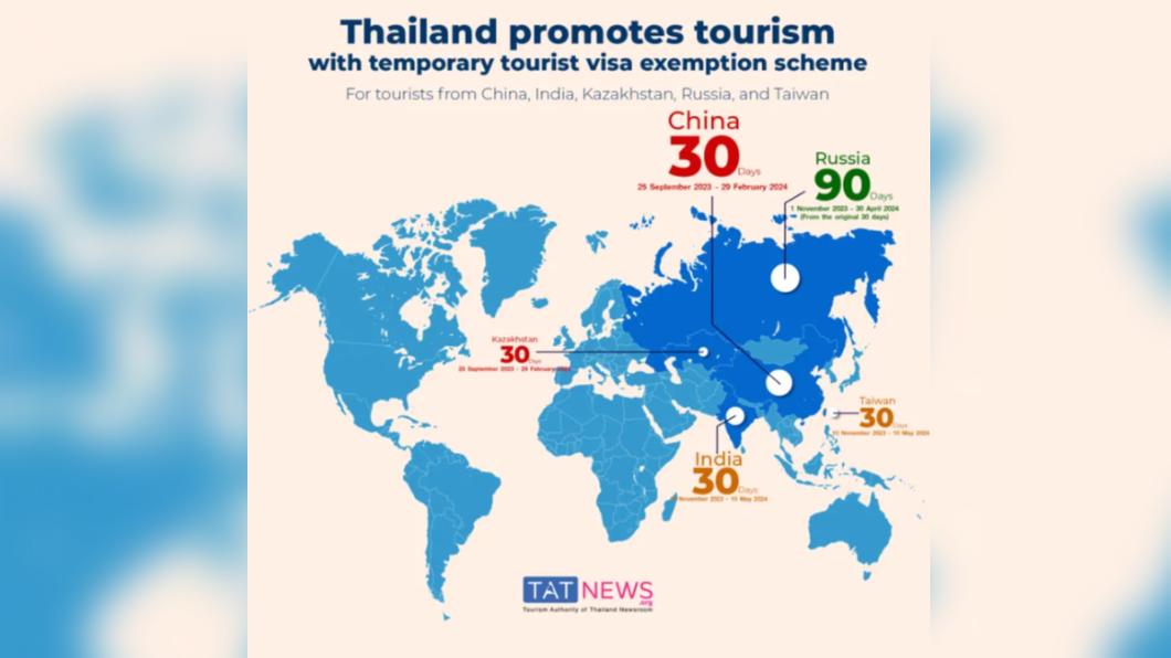 泰國對台灣、中國、印度、俄羅斯、哈薩克實施短期免簽。(圖/翻攝自tatnews)