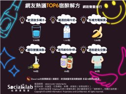 網友熱議TOP6宿醉解方。（圖／社群實驗室）