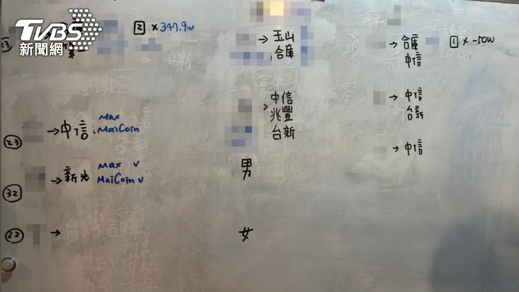 詐騙機房的教戰白板。（圖／TVBS）