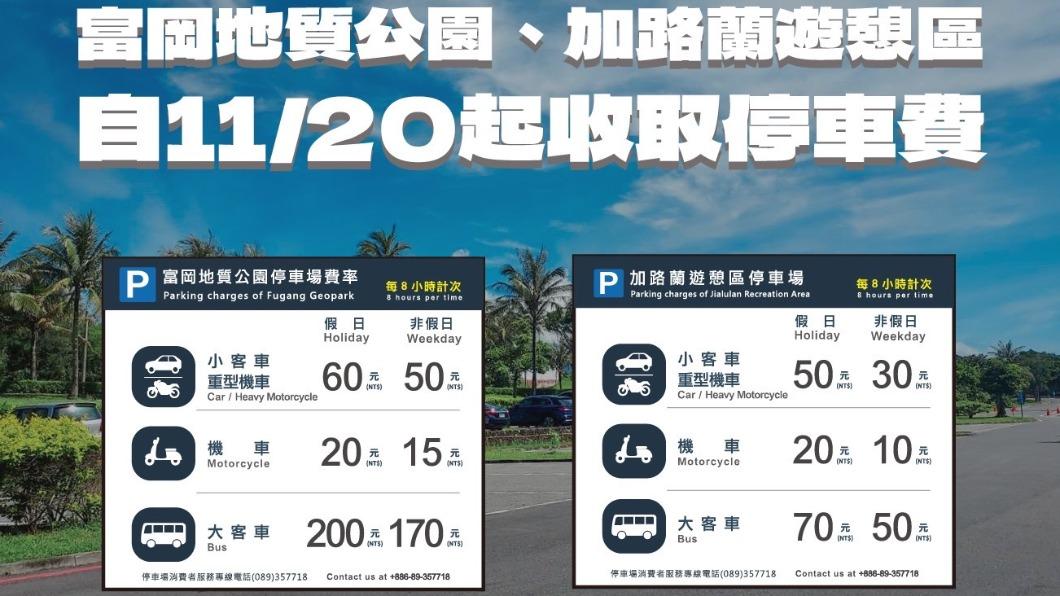 台東小野柳、加路蘭遊憩區停車場將全天收費(圖/東管處提供)