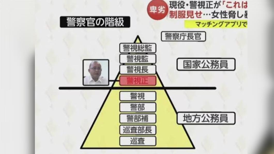 岩本的職等為警視正,是日本國家公務員。(圖/翻攝自X)