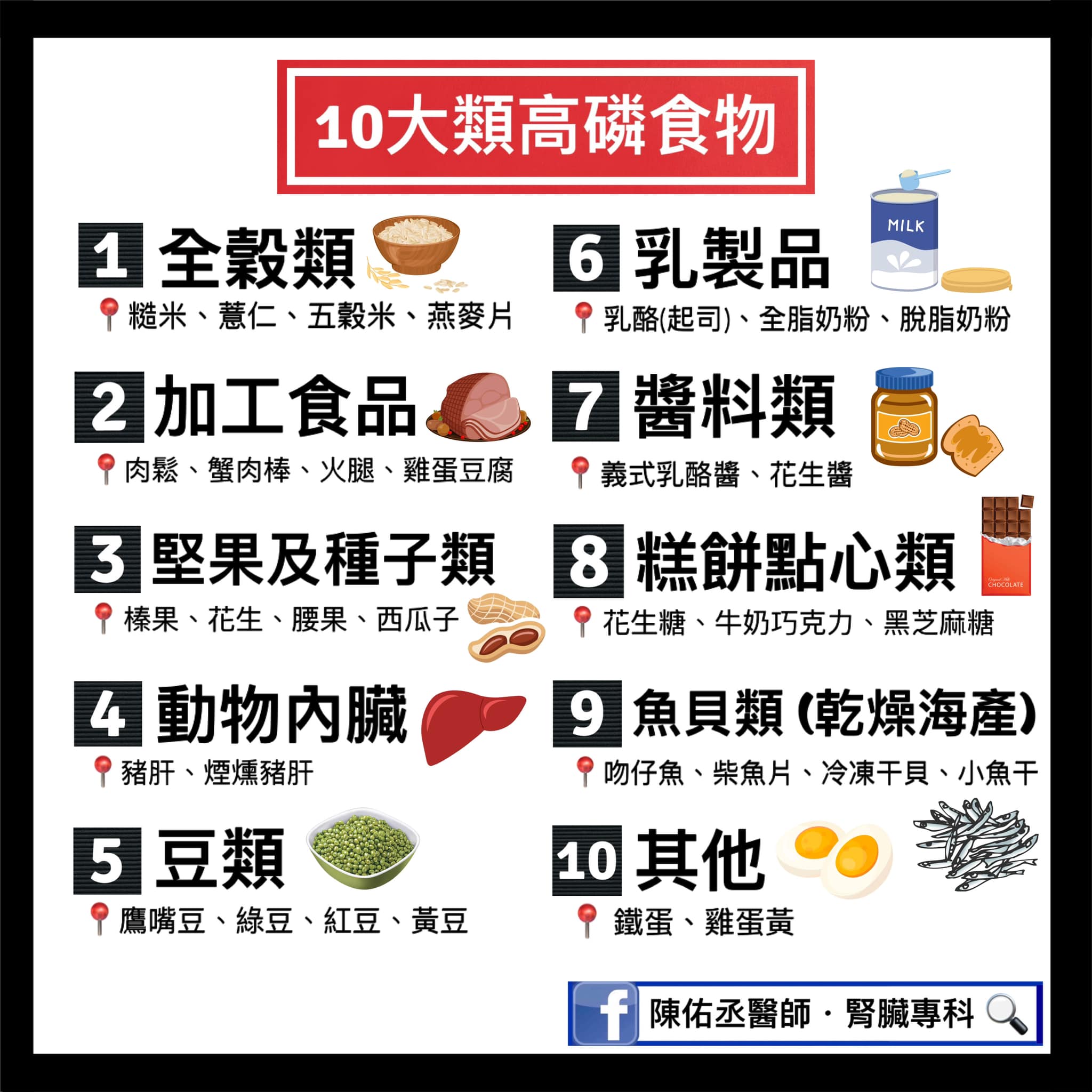 10類高磷食物。（圖／翻攝自陳佑丞醫師臉書）