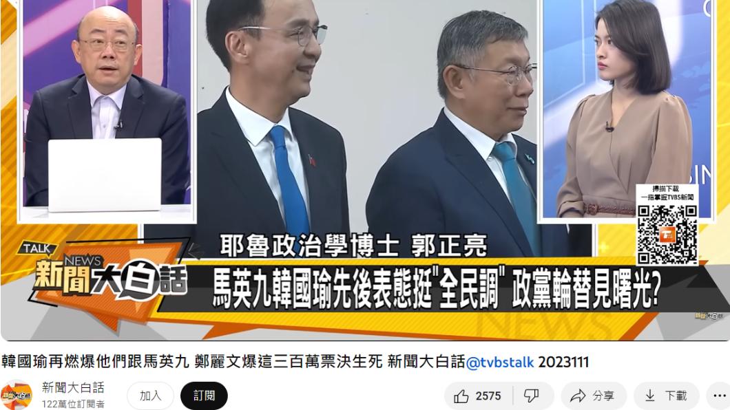 郭正亮在節目中分析侯友宜副手恐影響勝選機率。(圖/翻攝自《新聞大白話》YT)