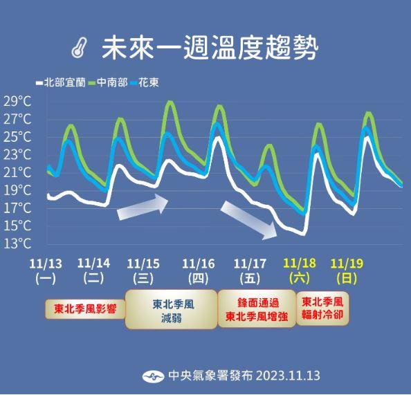 圖/中央氣象署