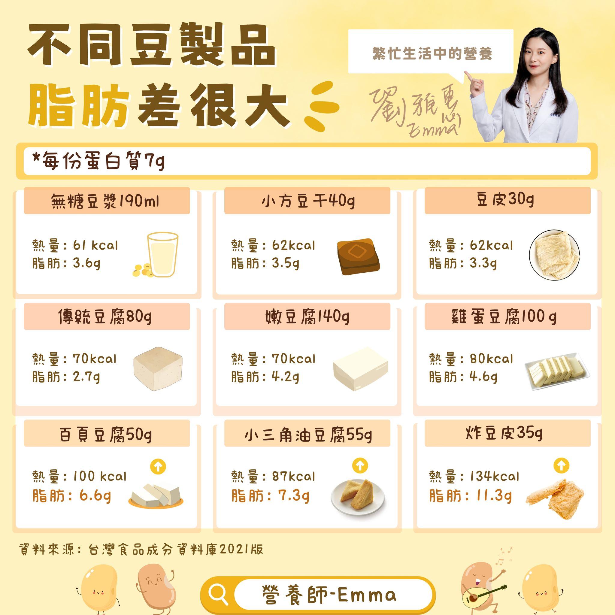 圖/翻攝自營養師Emma臉書