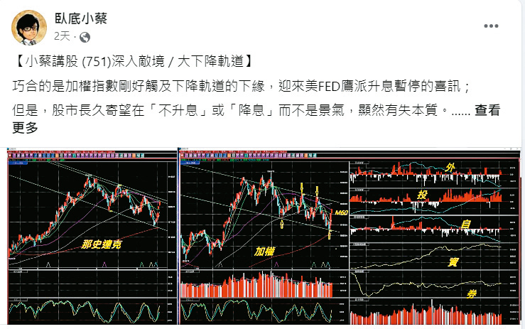 蔡漢凱以「臥底小蔡」為筆名,時常在臉書或財經周報上討論股市。(圖/翻攝臥底小蔡臉書)