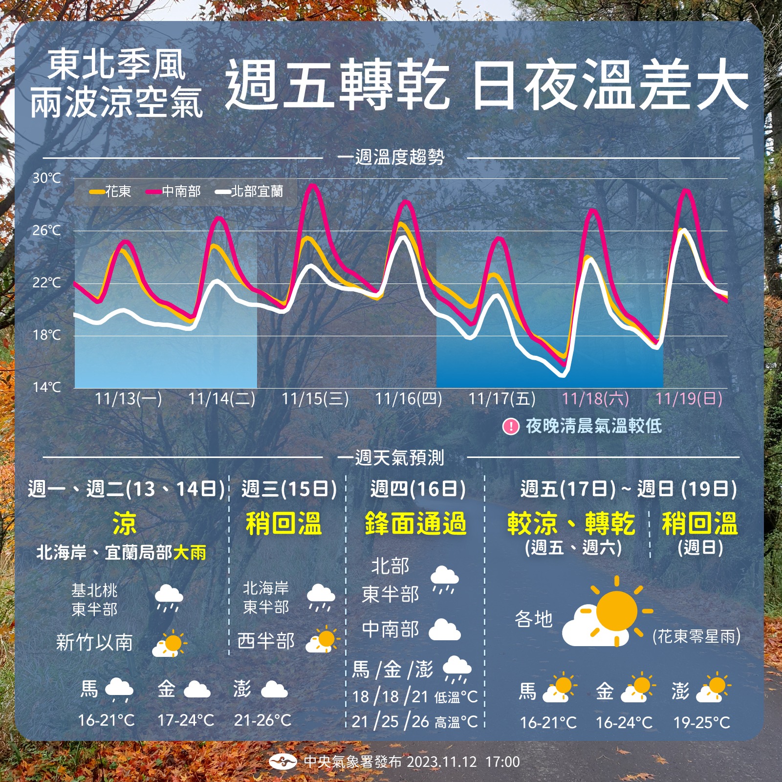 本週天氣一次看！（圖／中央氣象署）