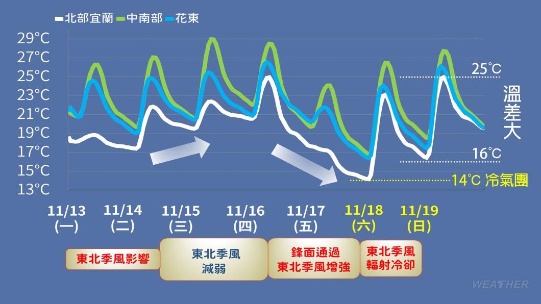 1114/謝明昌氣象一把抓