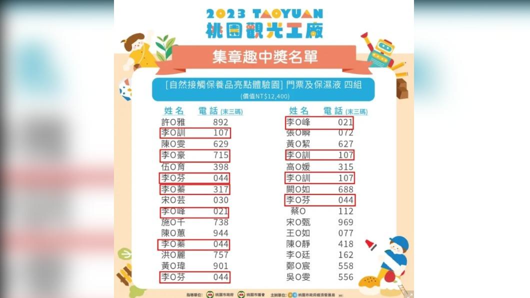 李姓一家人的名字重複出現在得獎名單。（圖／翻攝自黃瓊慧 桃園觀察日記臉書）