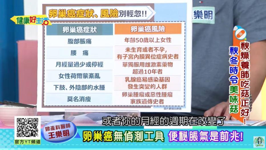 卵巢癌6前兆、5類人當心。（圖／翻攝自《健康好生活》YT）