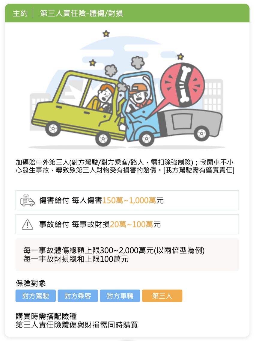 第三人責任險提供更多保障。(資料來源:國泰產險官網)
