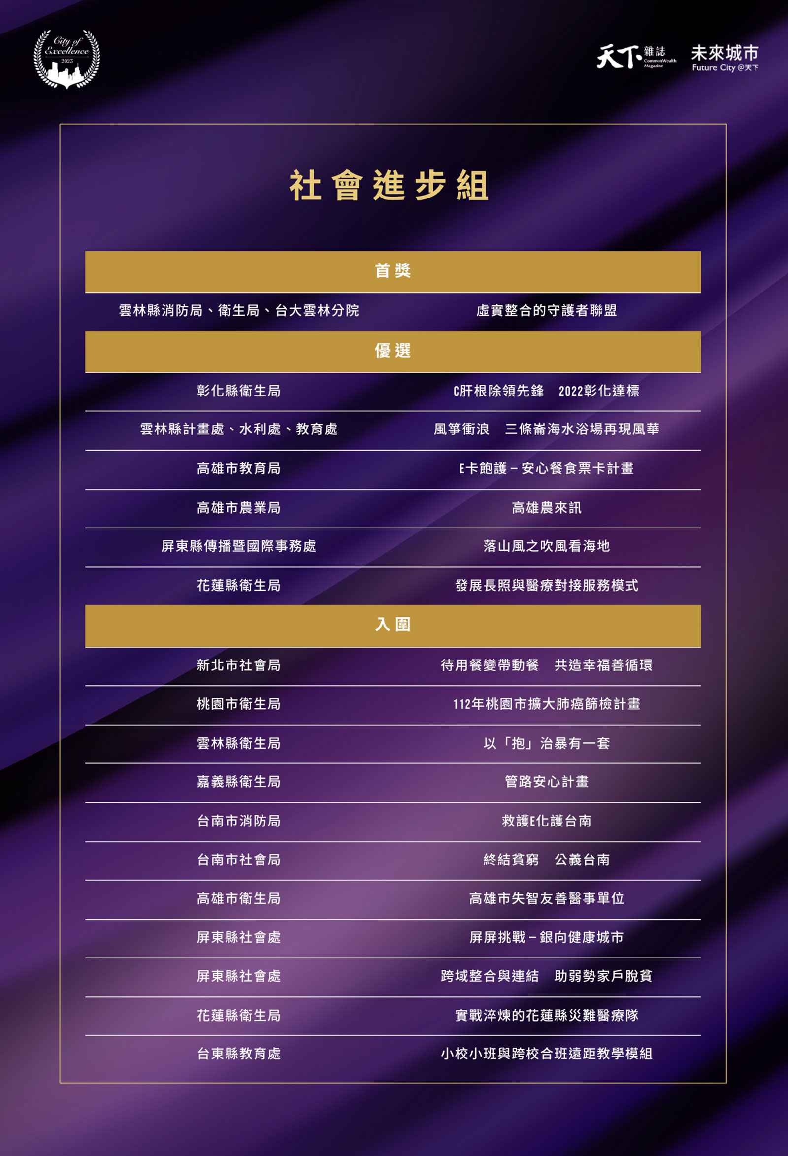 2023天下城市治理卓越獎 社會進步組(圖/天下雜誌)