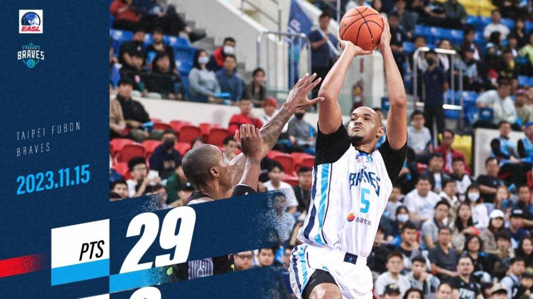 擊退「約旦KOBE」 富邦勇士收下東超首勝