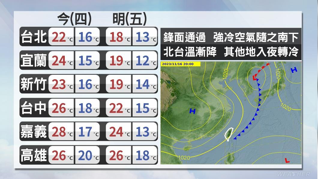 1116/謝明昌氣象一把抓