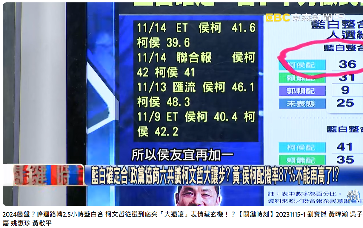 媒體人黃暐瀚分析4份民調。(圖/翻攝關鍵時刻YouTube)