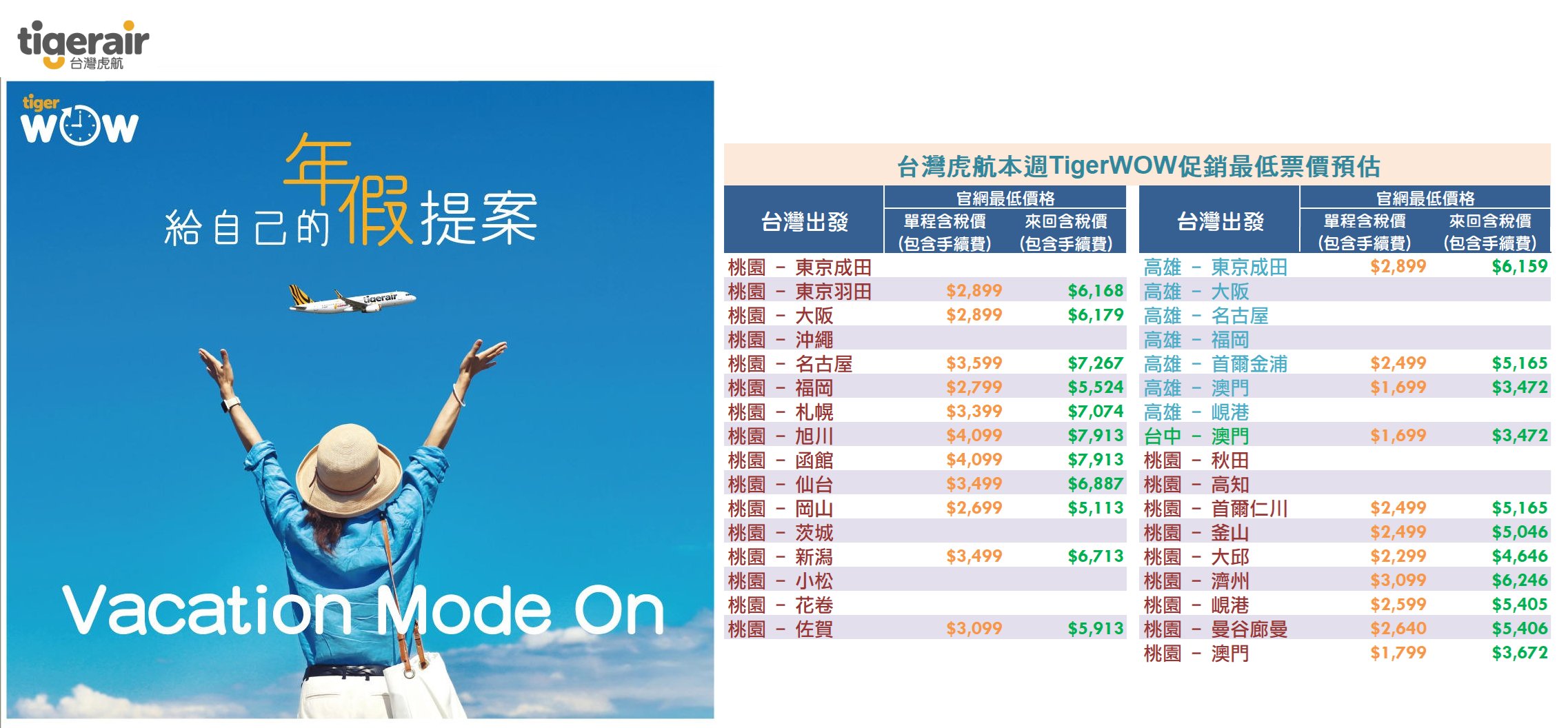 台灣航空福利社預估促銷最低價格。(圖/翻攝自台灣航空福利社臉書)