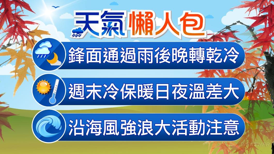 提醒民眾週末注意保暖。（圖／TVBS）