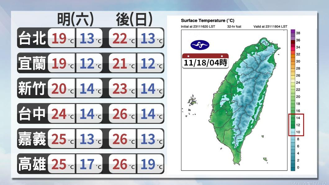 1117/謝明昌氣象一把抓