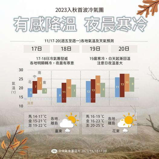 本週末全台將有感降溫。(圖/中央氣象署)
