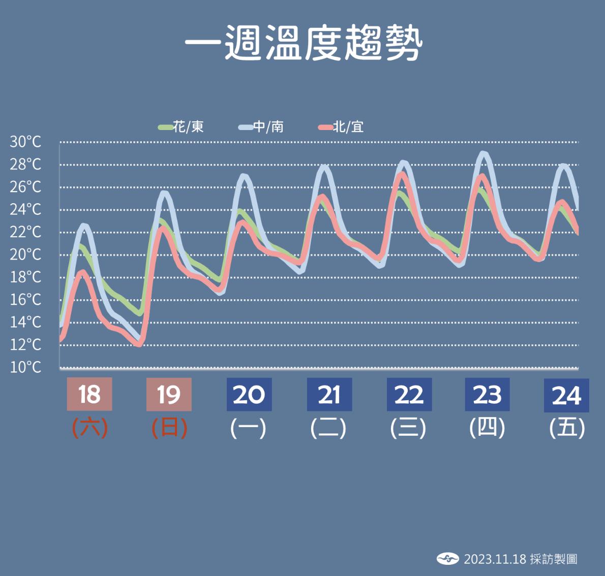 圖/中央氣象署