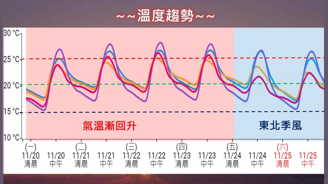 1120/謝明昌氣象一把抓