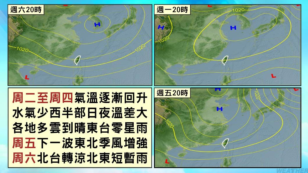週末「東北季風稍增強」，北台稍轉涼。（圖／TVBS）